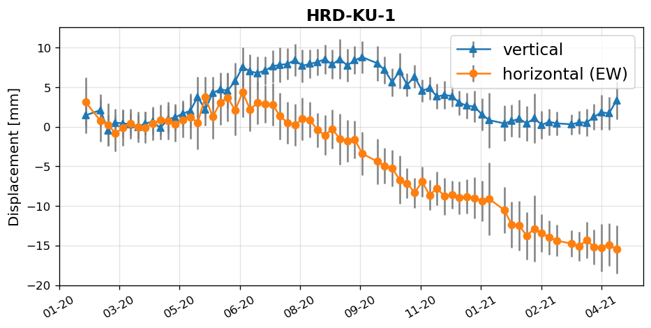 _images/HRD-KU-1_insar_decomp.png