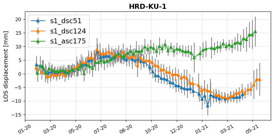 _images/HRD-KU-1_s1_asc175_insar.png