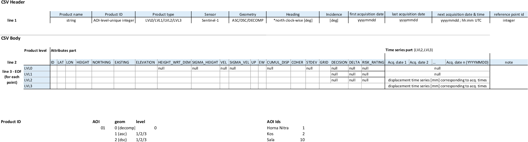 _images/csv_specification.png